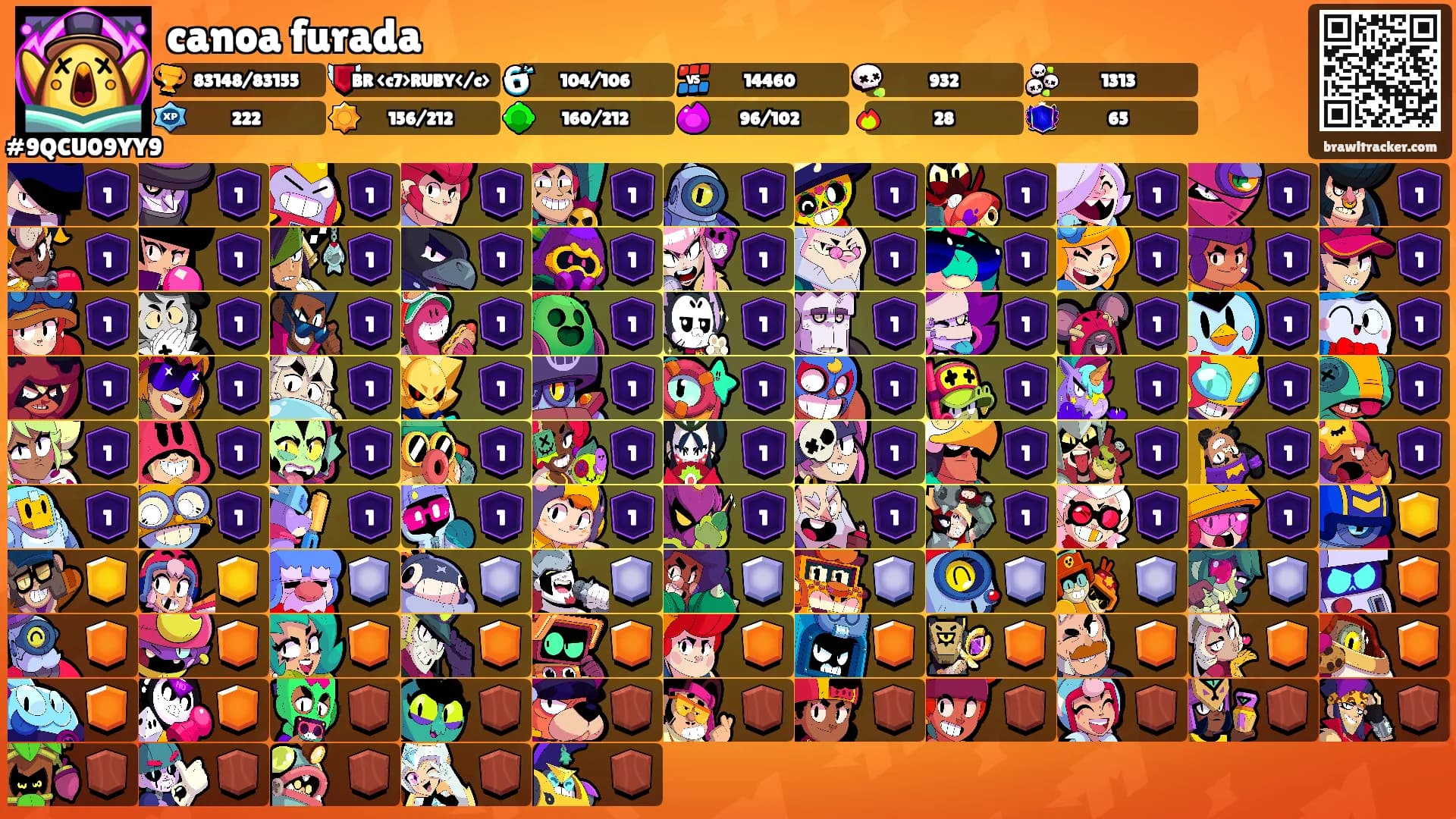 canoa furada's Ranks