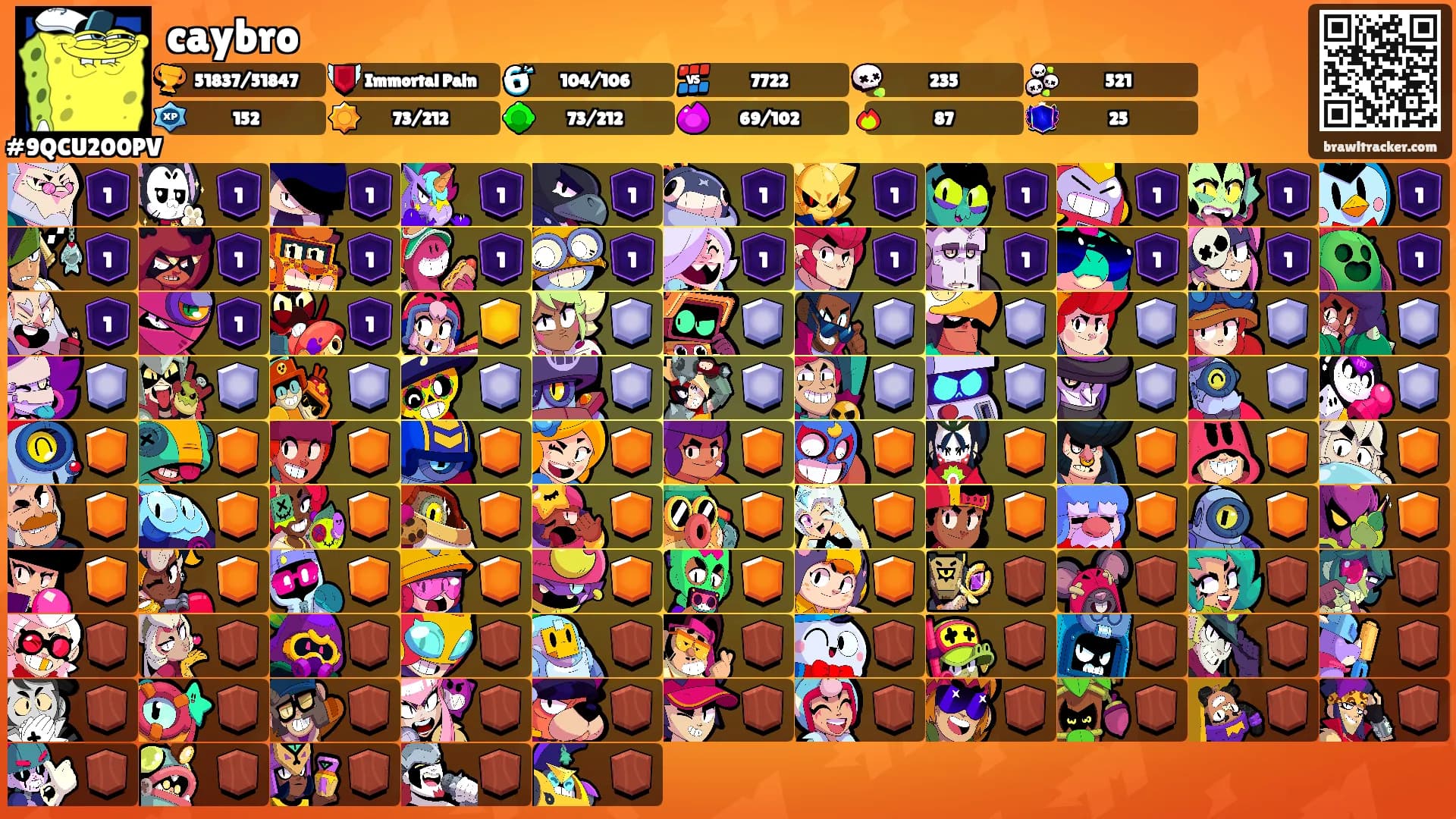 caybro's Ranks