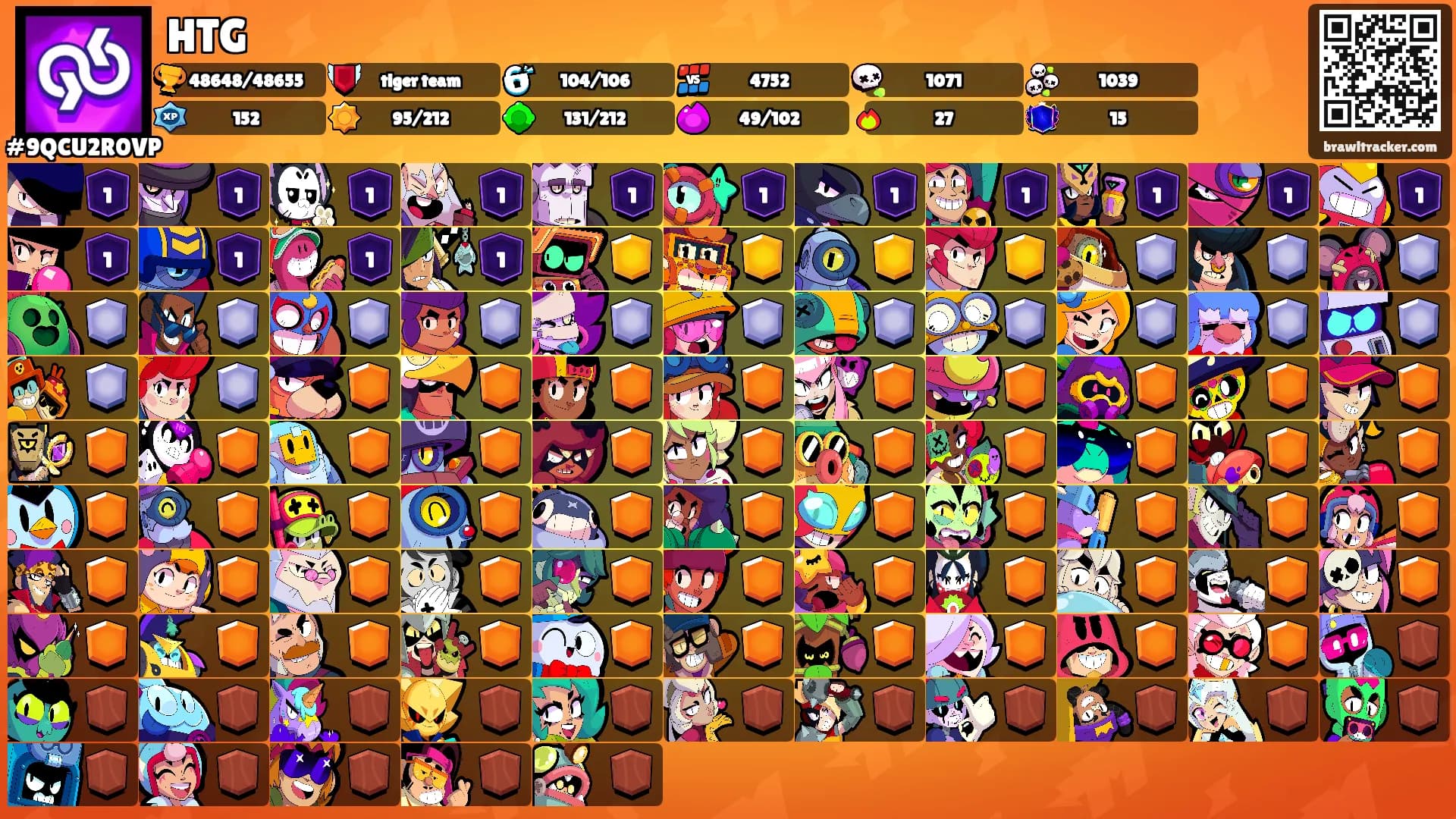 HTG's Ranks