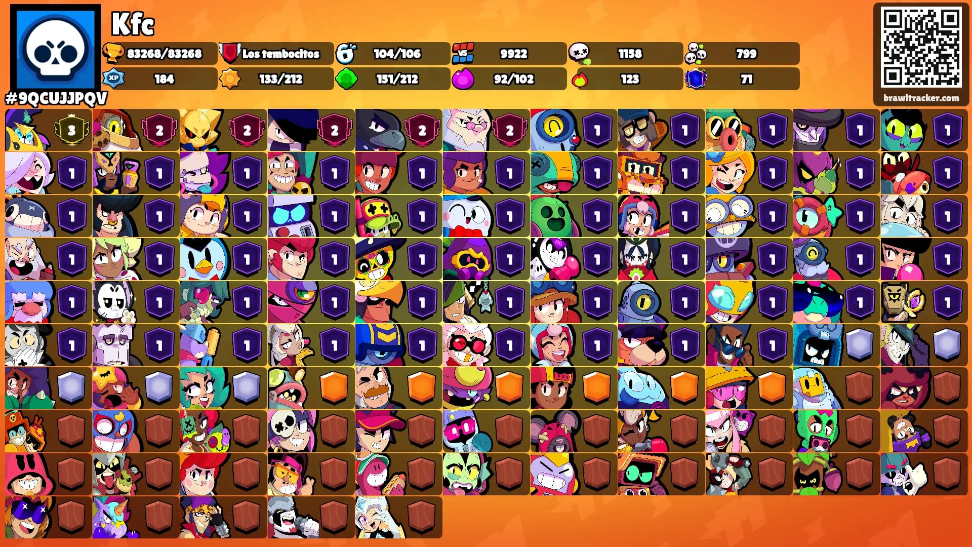 Kfc's Ranks