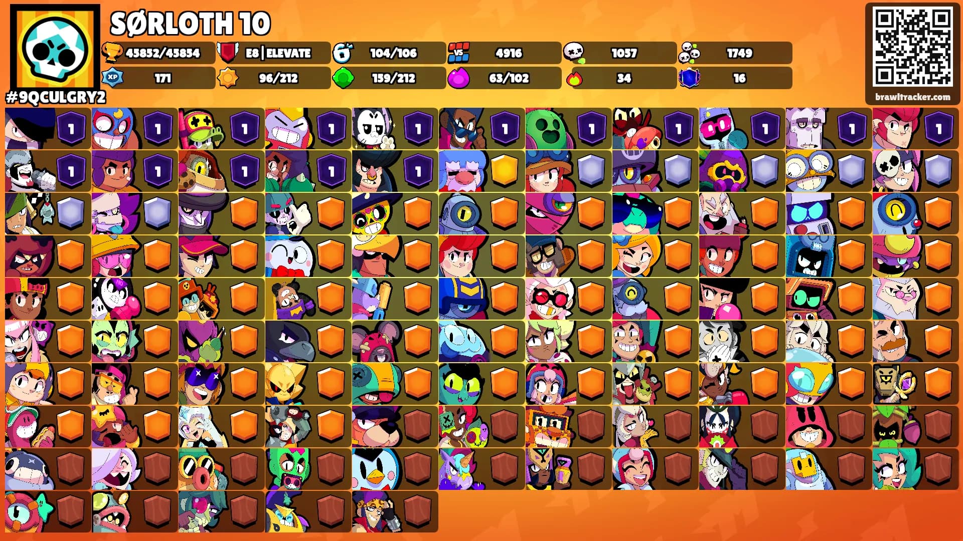 SØRLOTH 10's Ranks