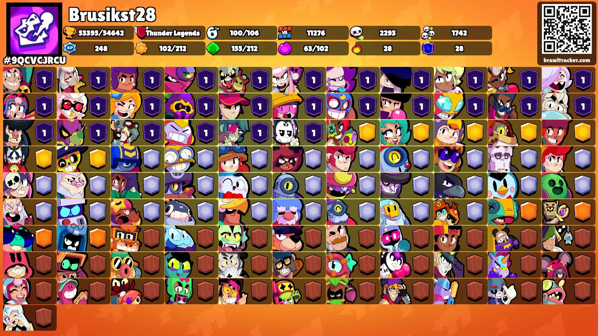 Brusikst28's Ranks