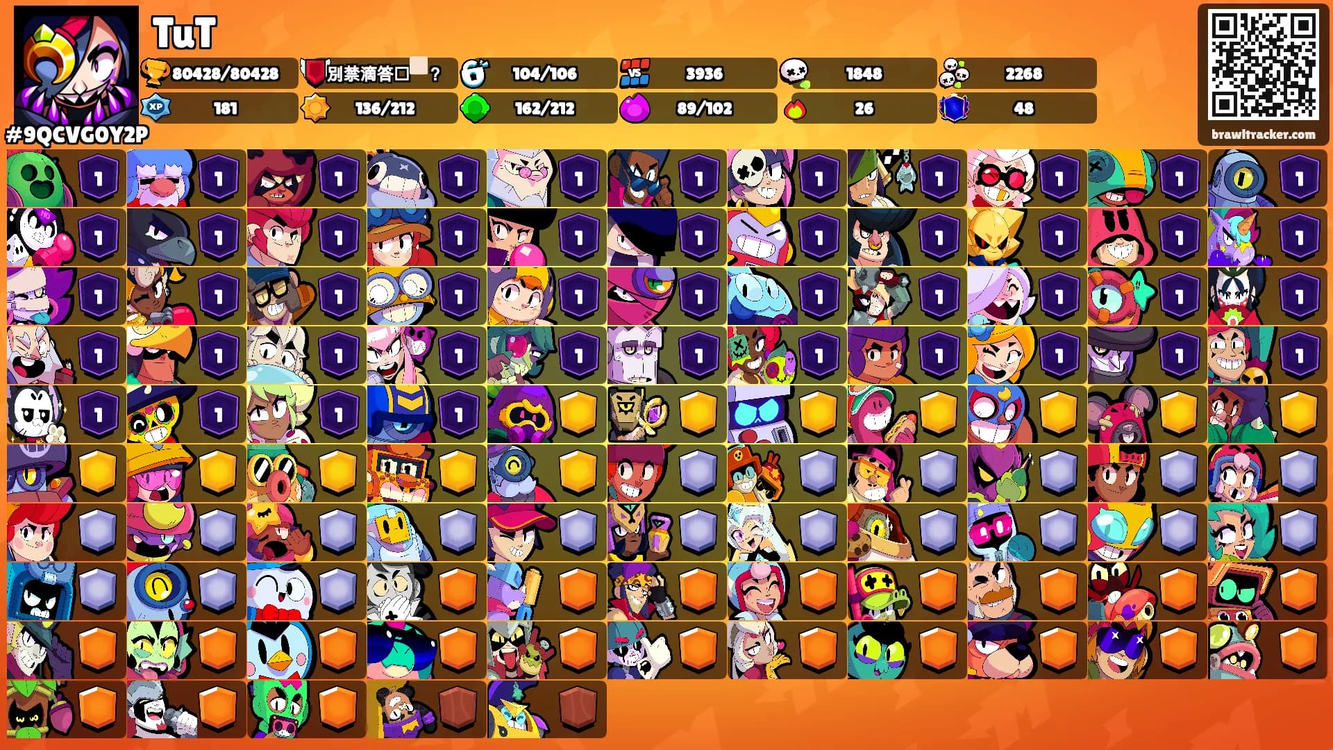 TuT's Ranks