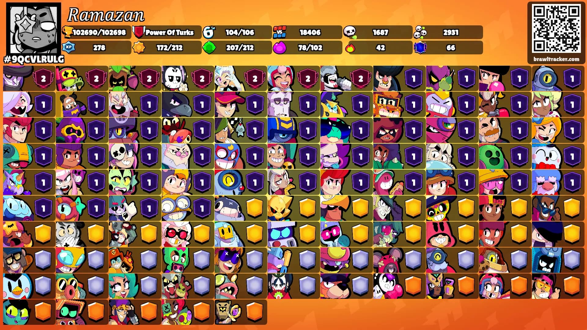 𝑅𝑎𝑚𝑎𝑧𝑎𝑛's Ranks