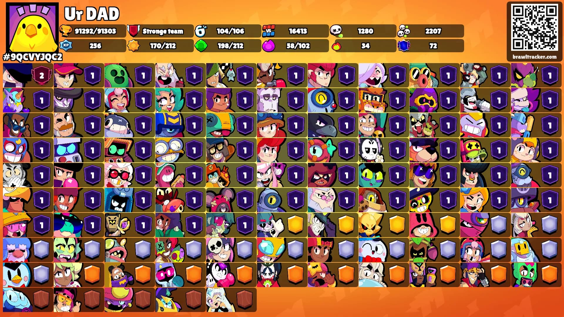 Ur DAD's Ranks