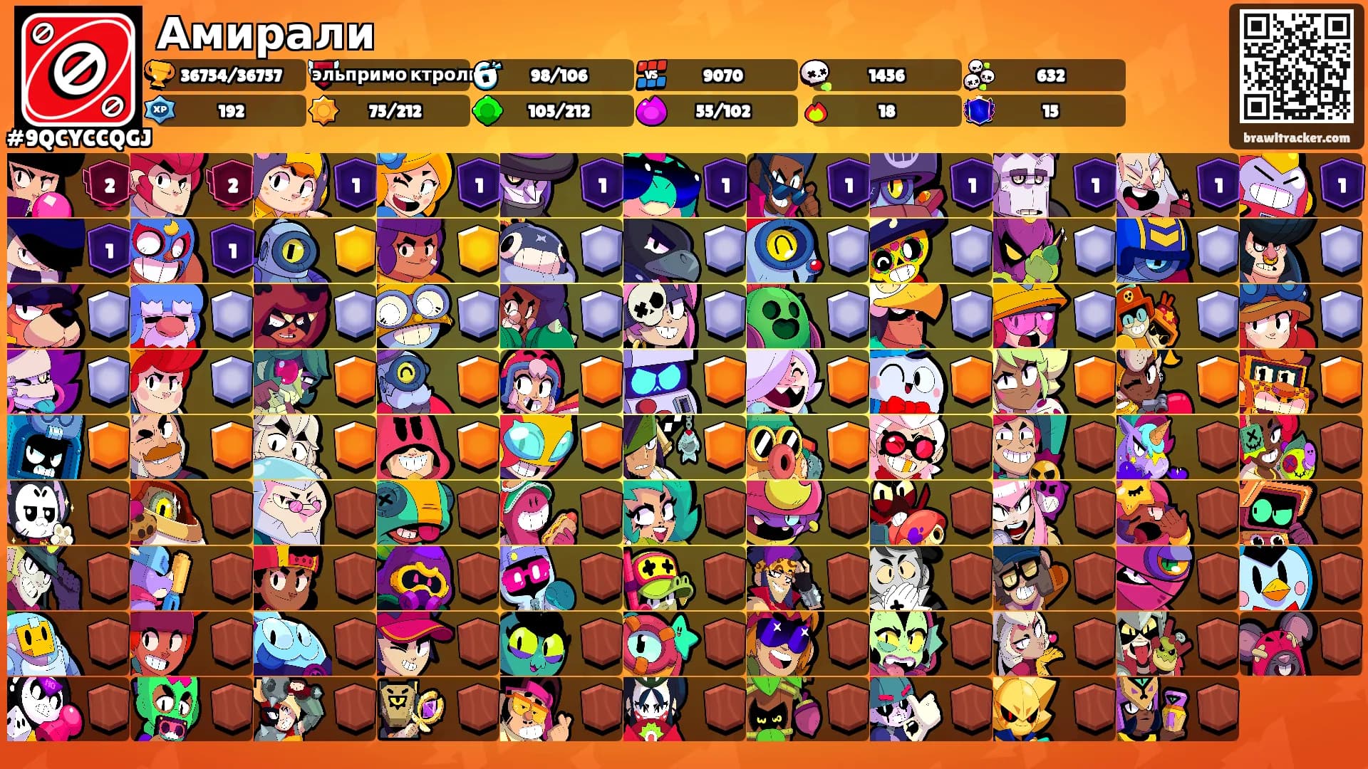 Амирали's Ranks
