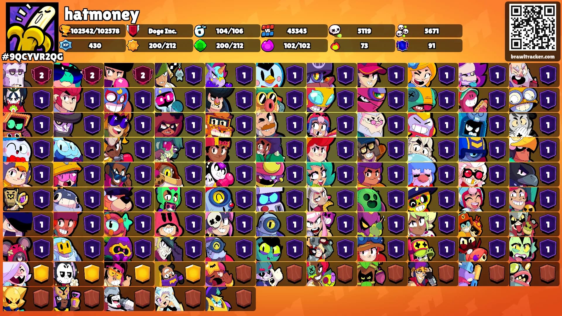 hatmoney's Ranks