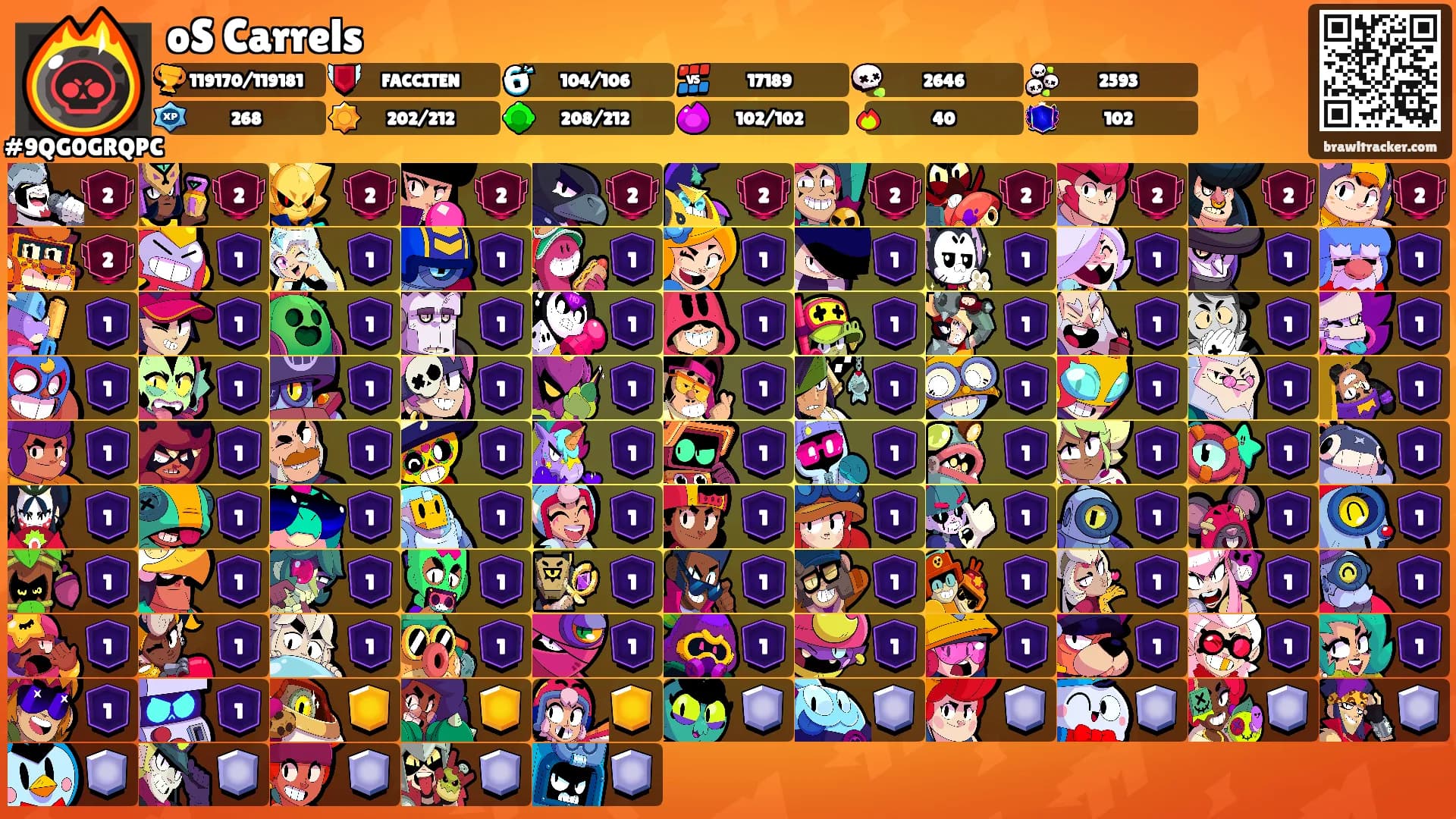 oS Carrels's Ranks