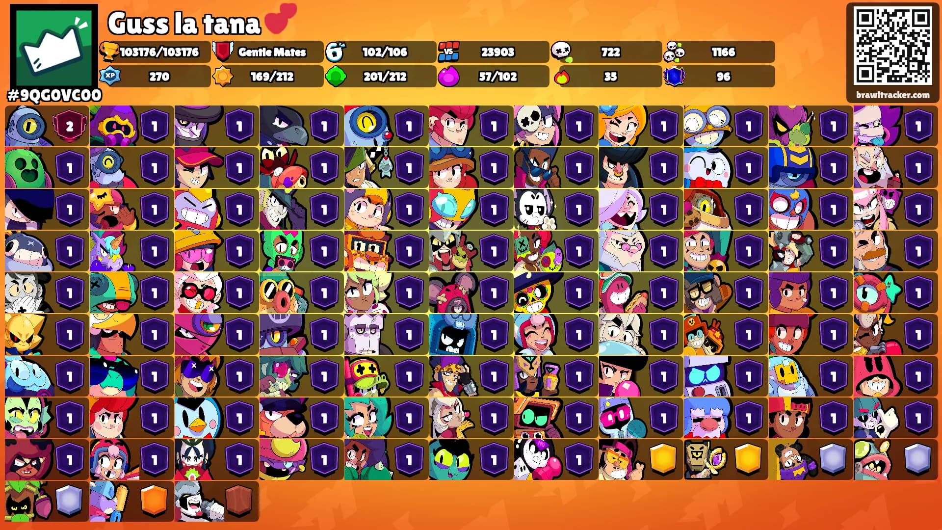 Guss la tana 💕's Ranks