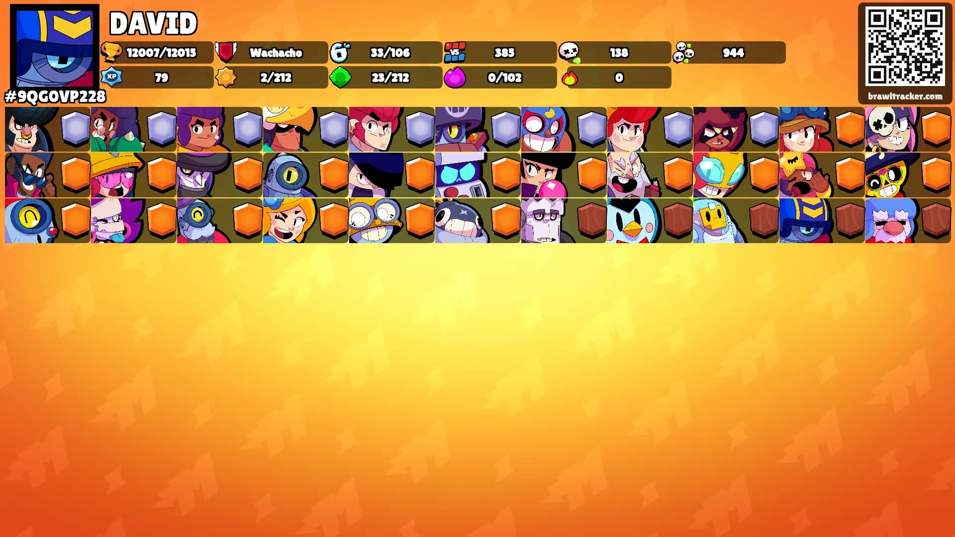 DAVID's Ranks