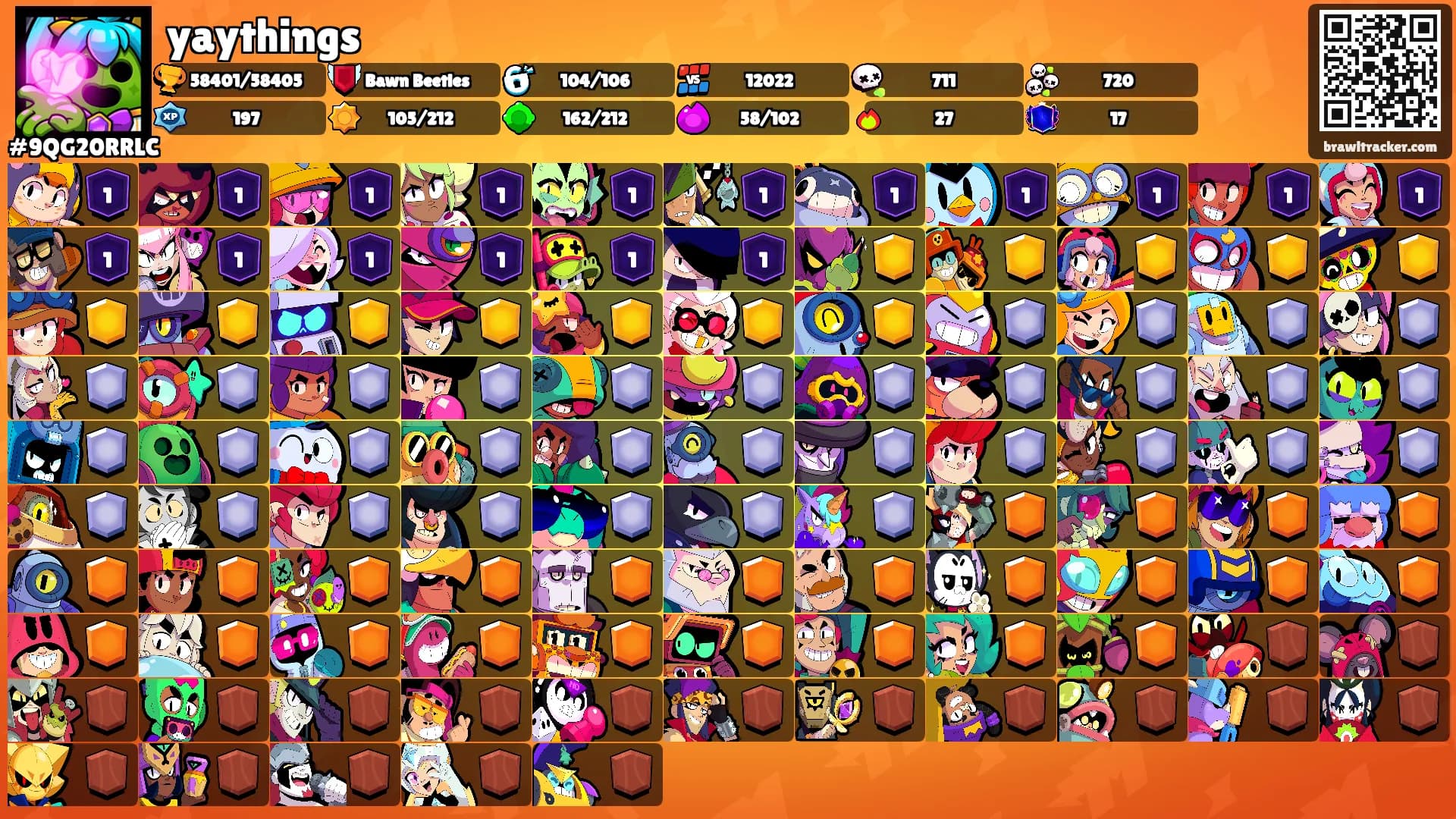 yaythings's Ranks