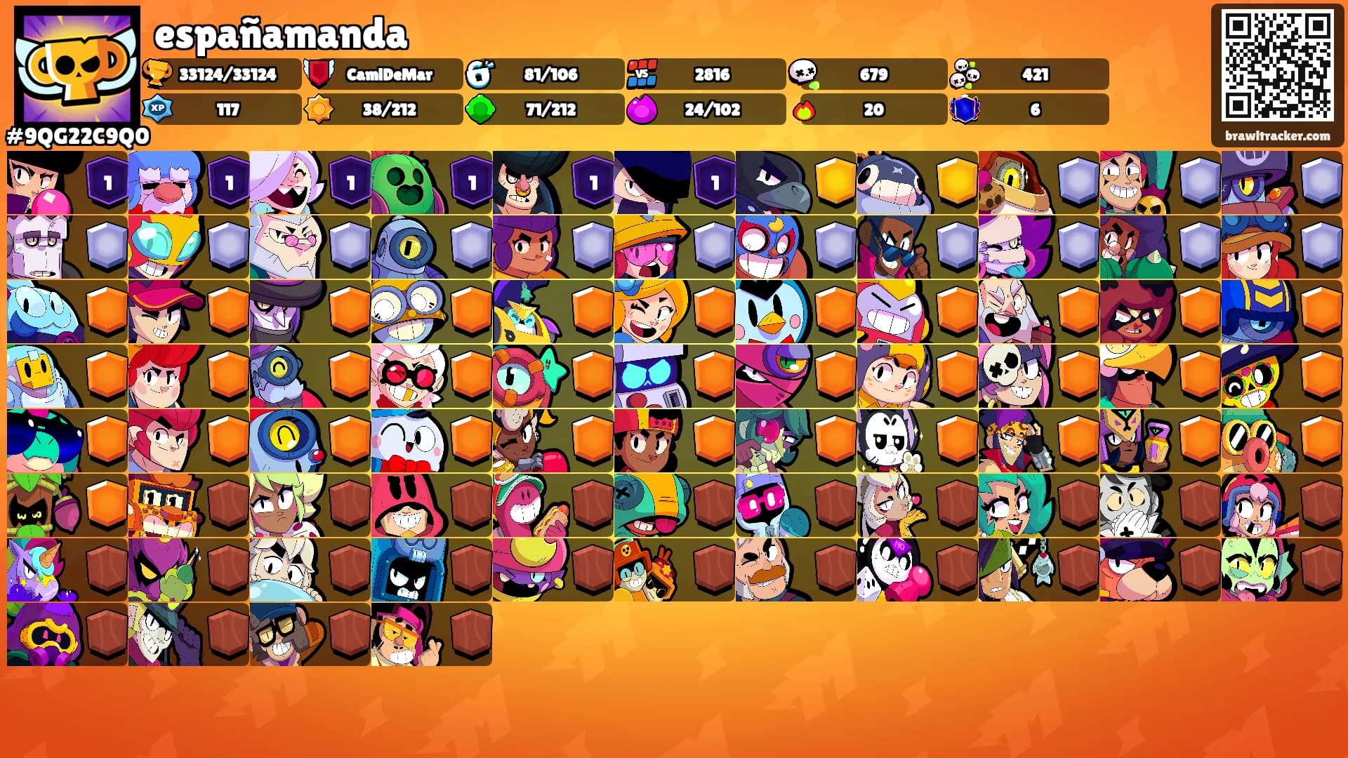 españamanda's Ranks