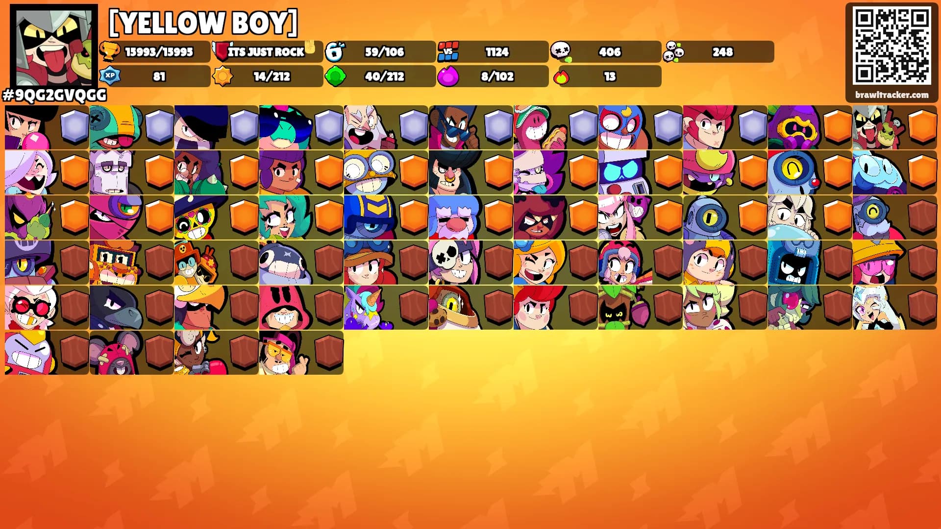 [YELLOW BOY]'s Ranks