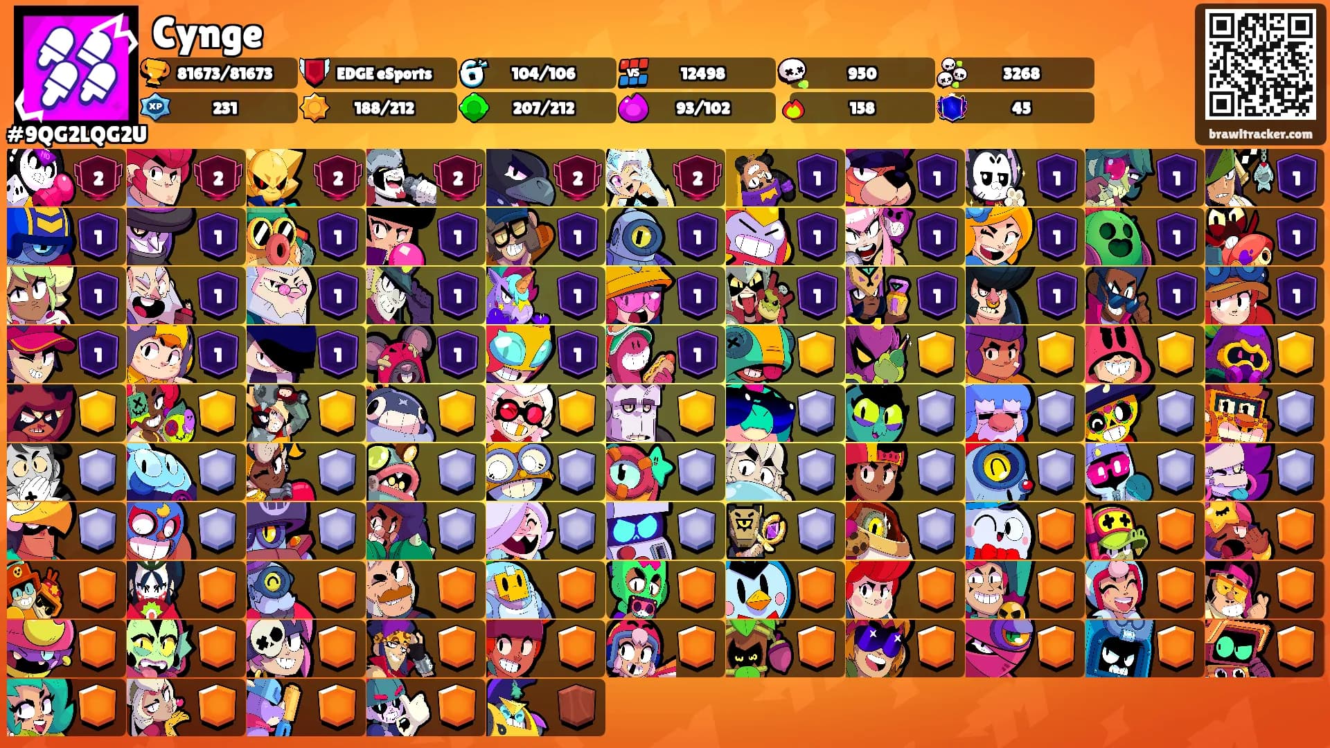 Cynge's Ranks