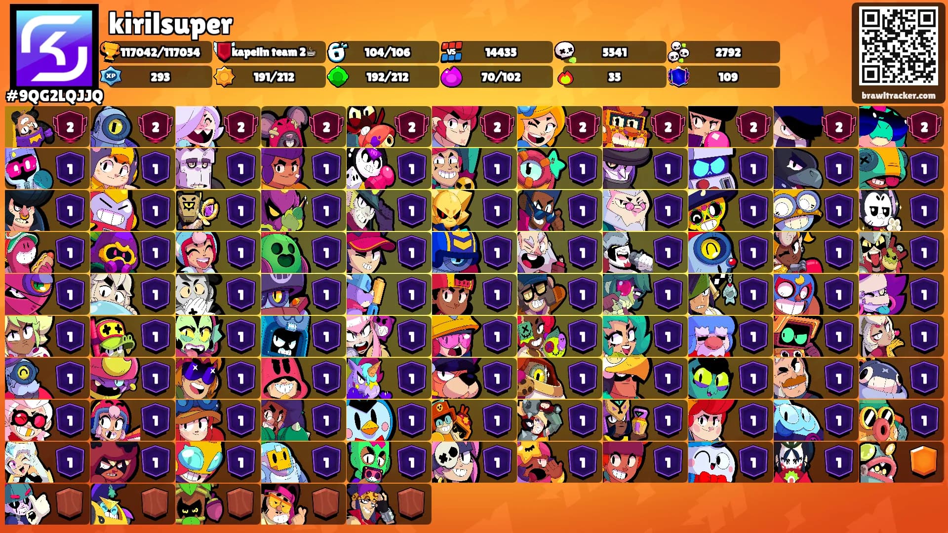 kirilsuper's Ranks