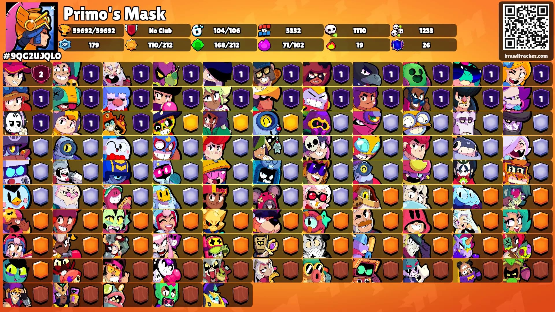 Primo's Mask's Ranks