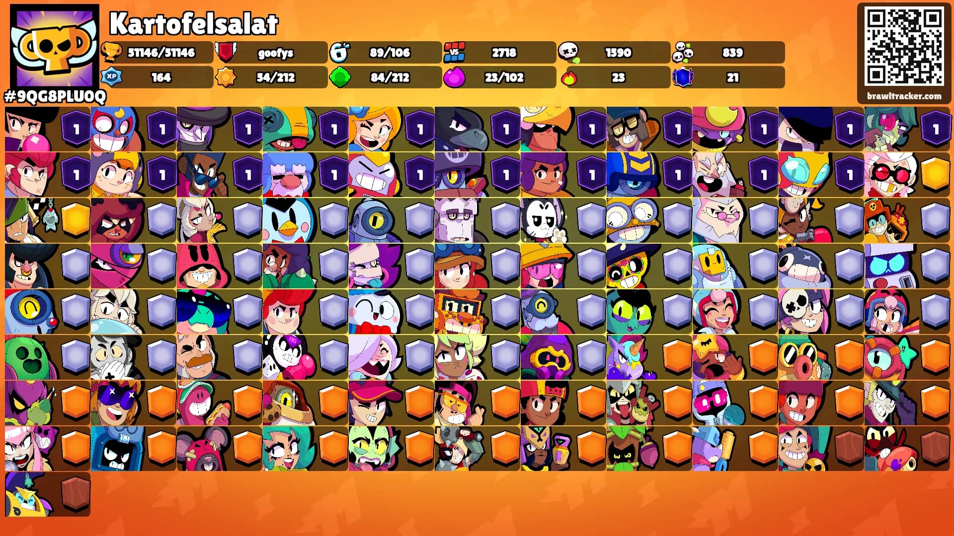 Kartofelsalat's Ranks