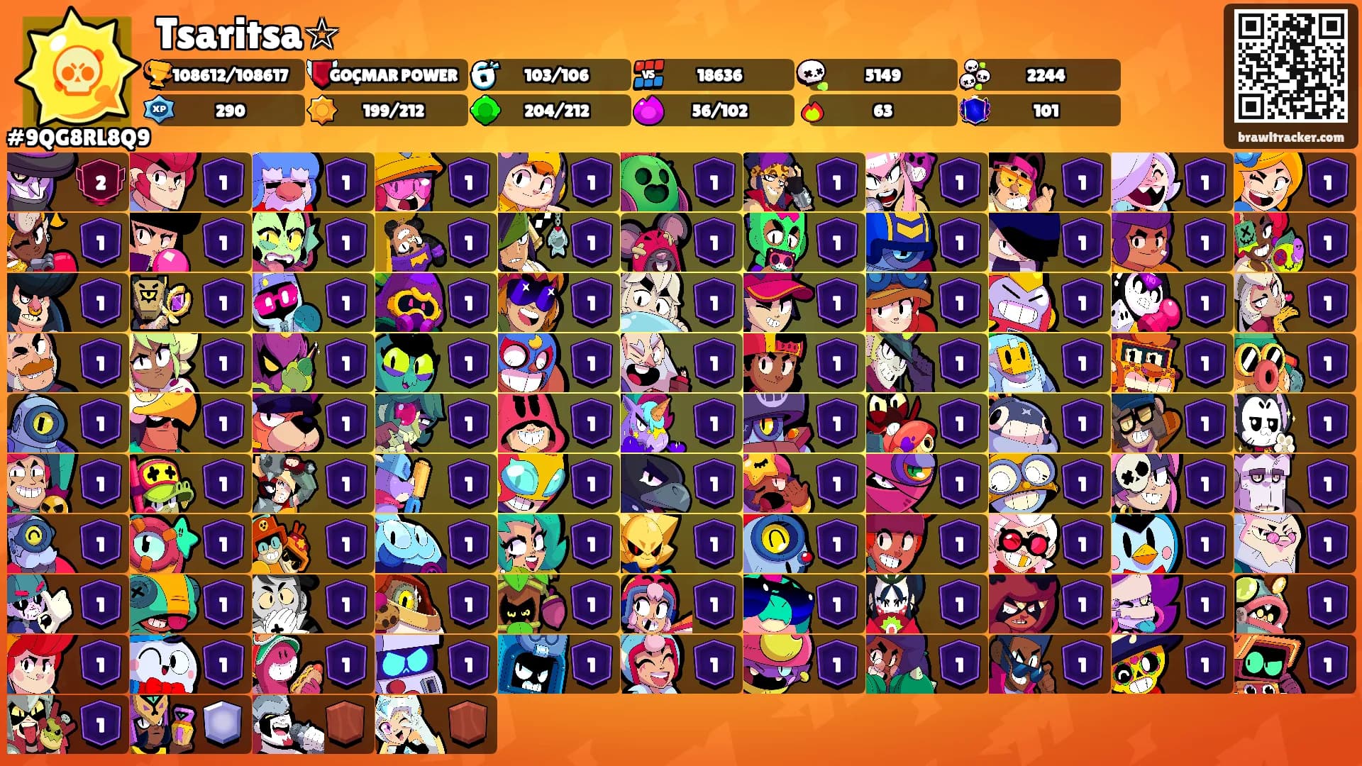 Tsaritsa☆'s Ranks