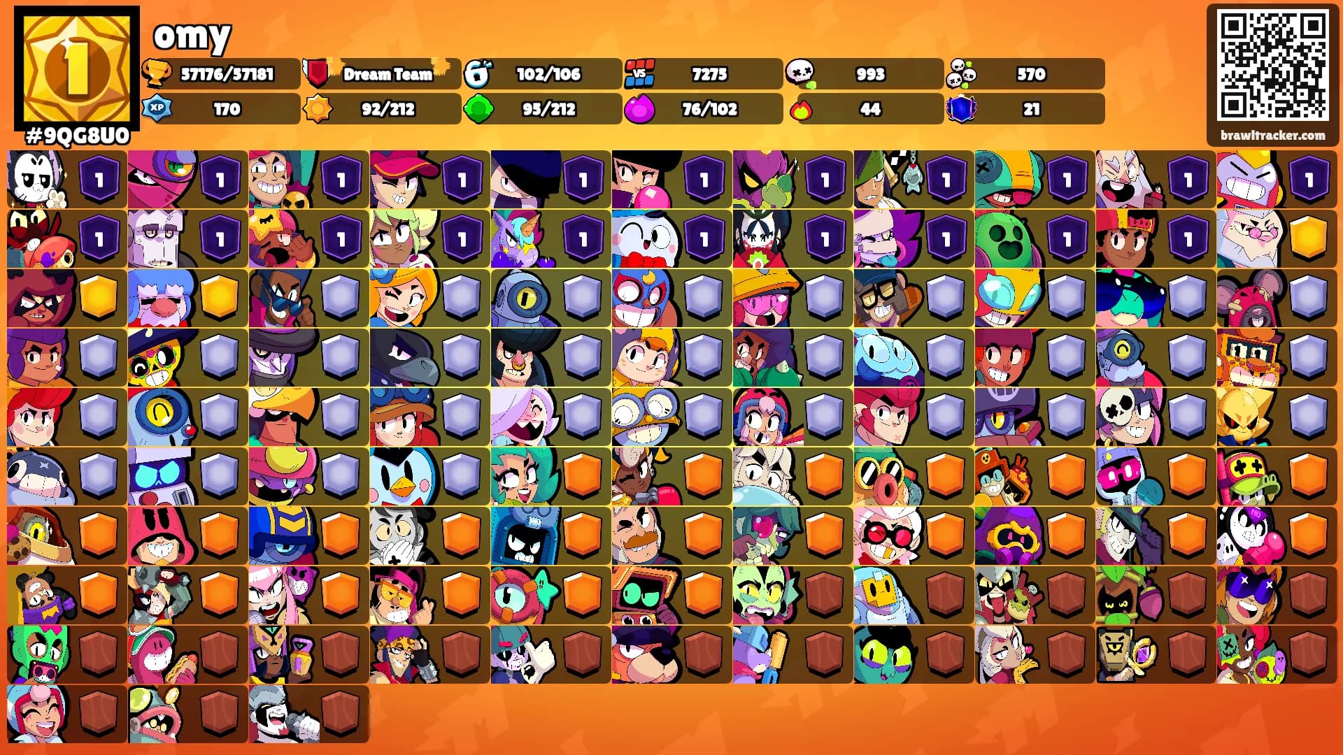 omy's Ranks