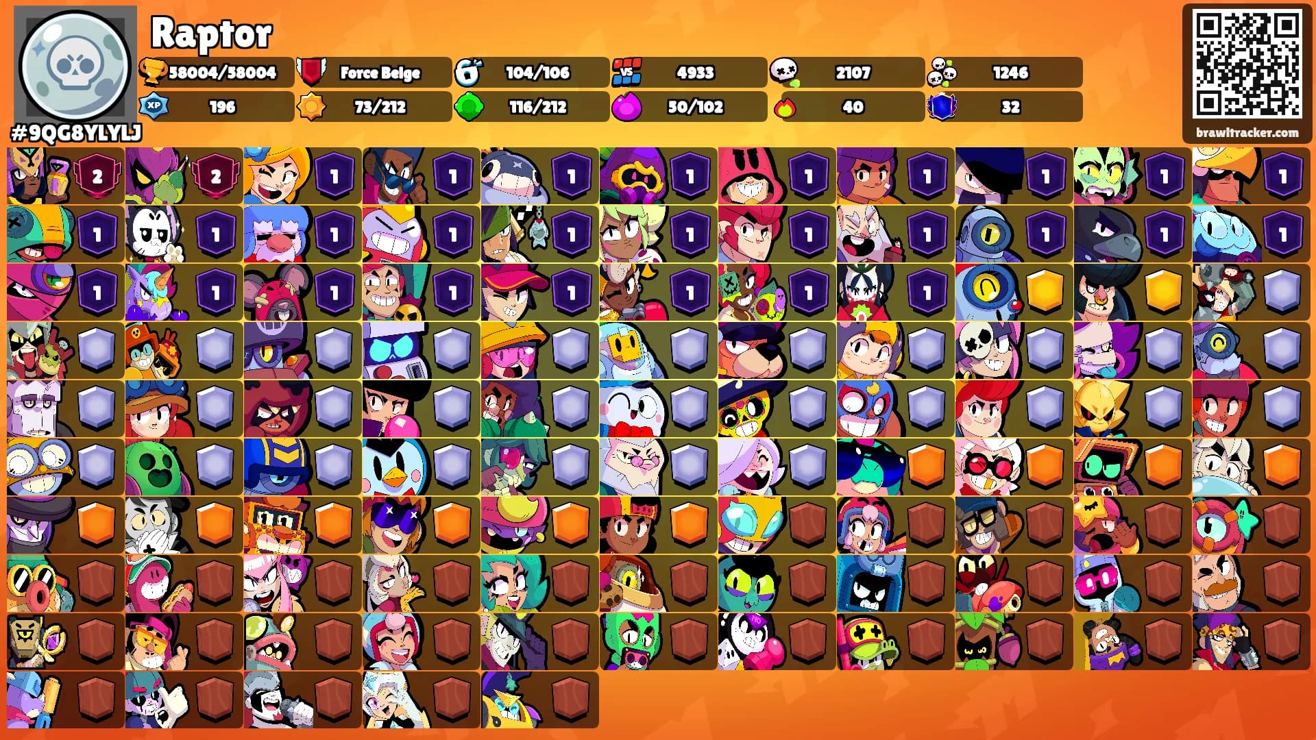 Raptor's Ranks
