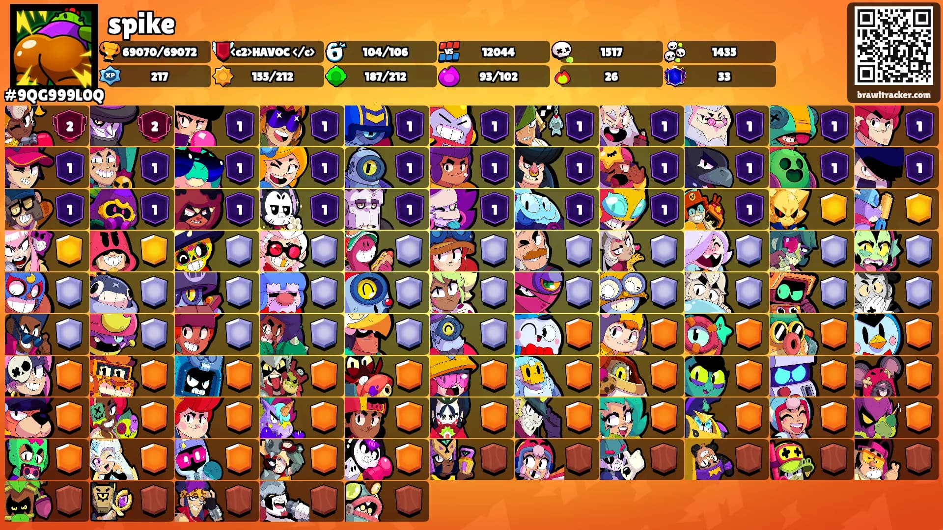 spike's Ranks