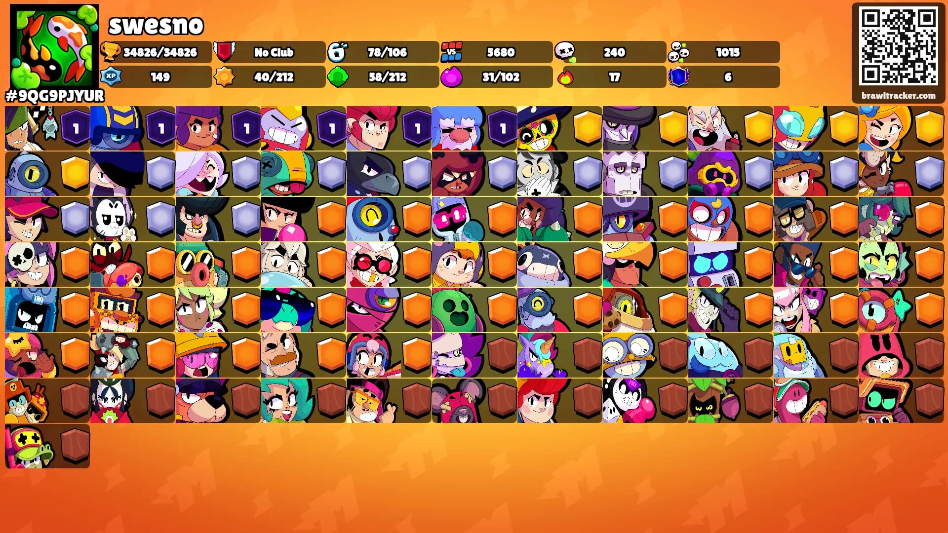 swesno's Ranks
