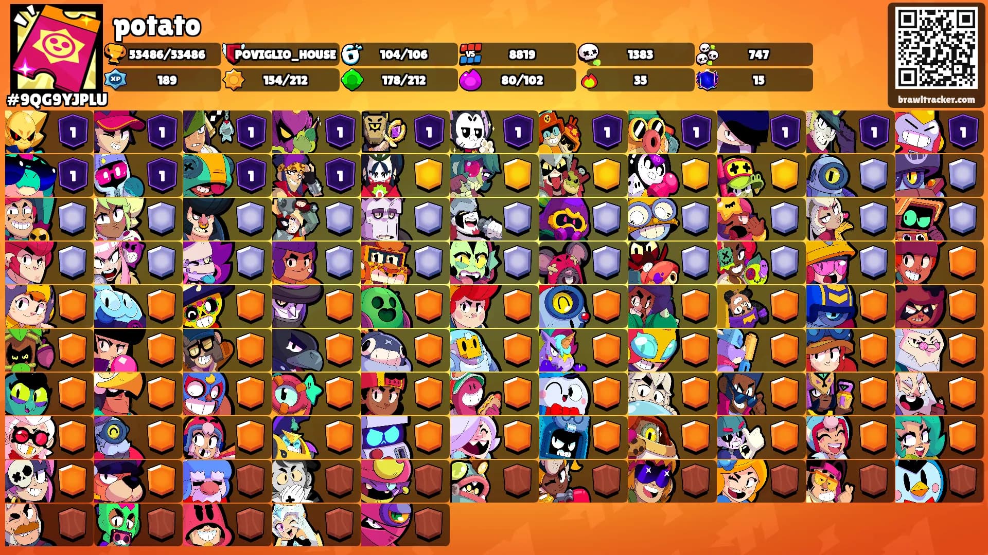 potato's Ranks