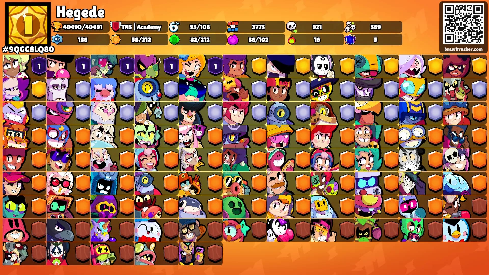 Hegede's Ranks