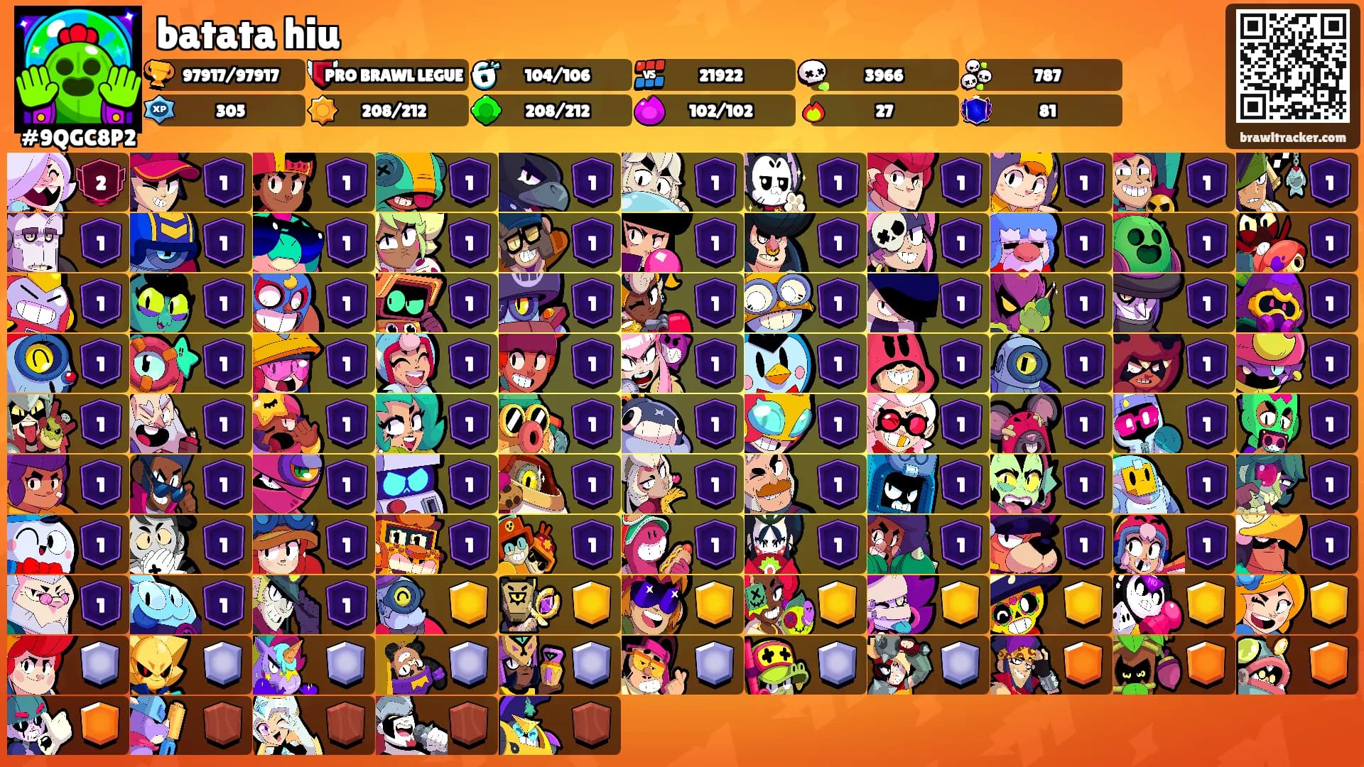 batata hiu's Ranks