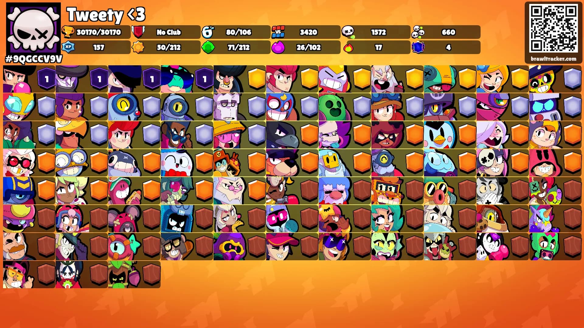 Tweety <3's Ranks