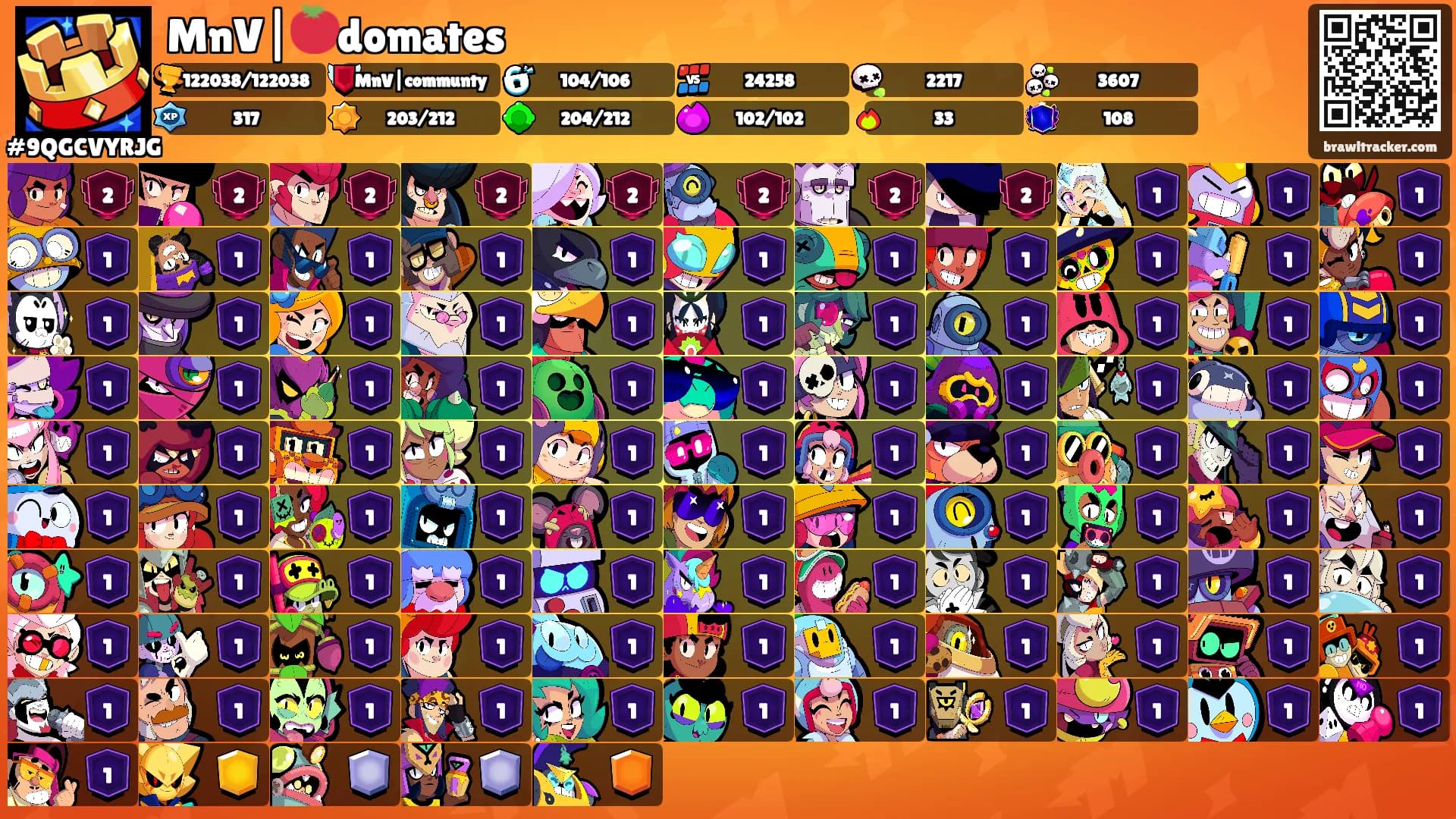 MnV|🍅domates's Ranks