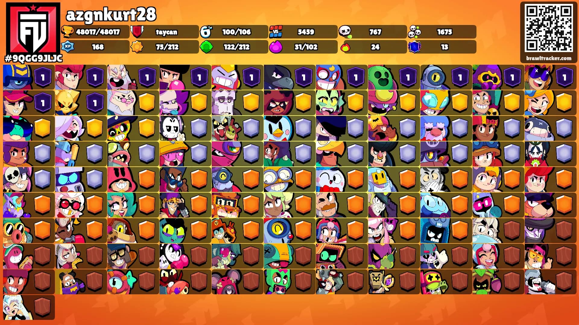 azgnkurt28's Ranks