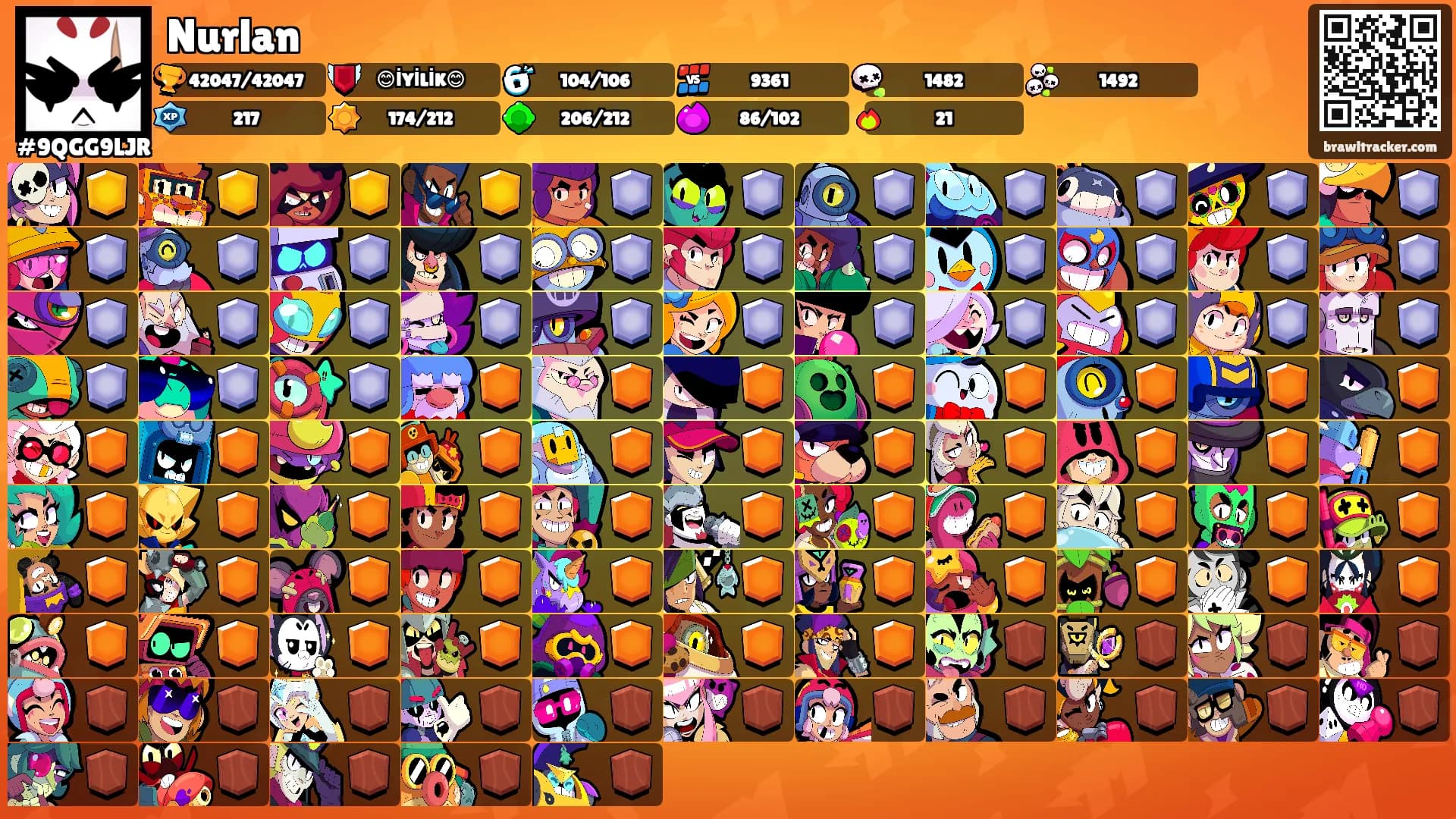 Nurlan's Ranks