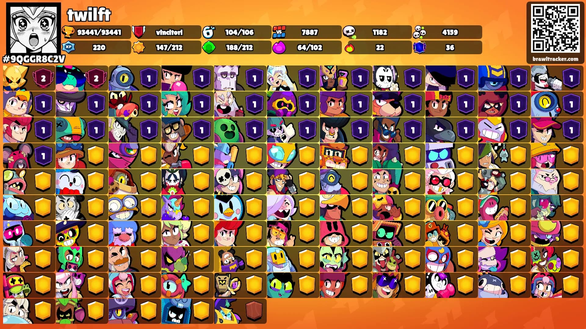 twilft's Ranks