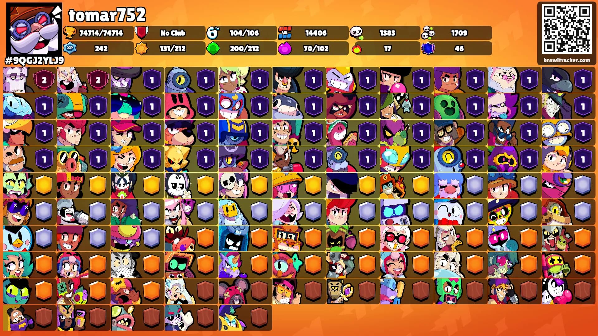 tomar752's Ranks