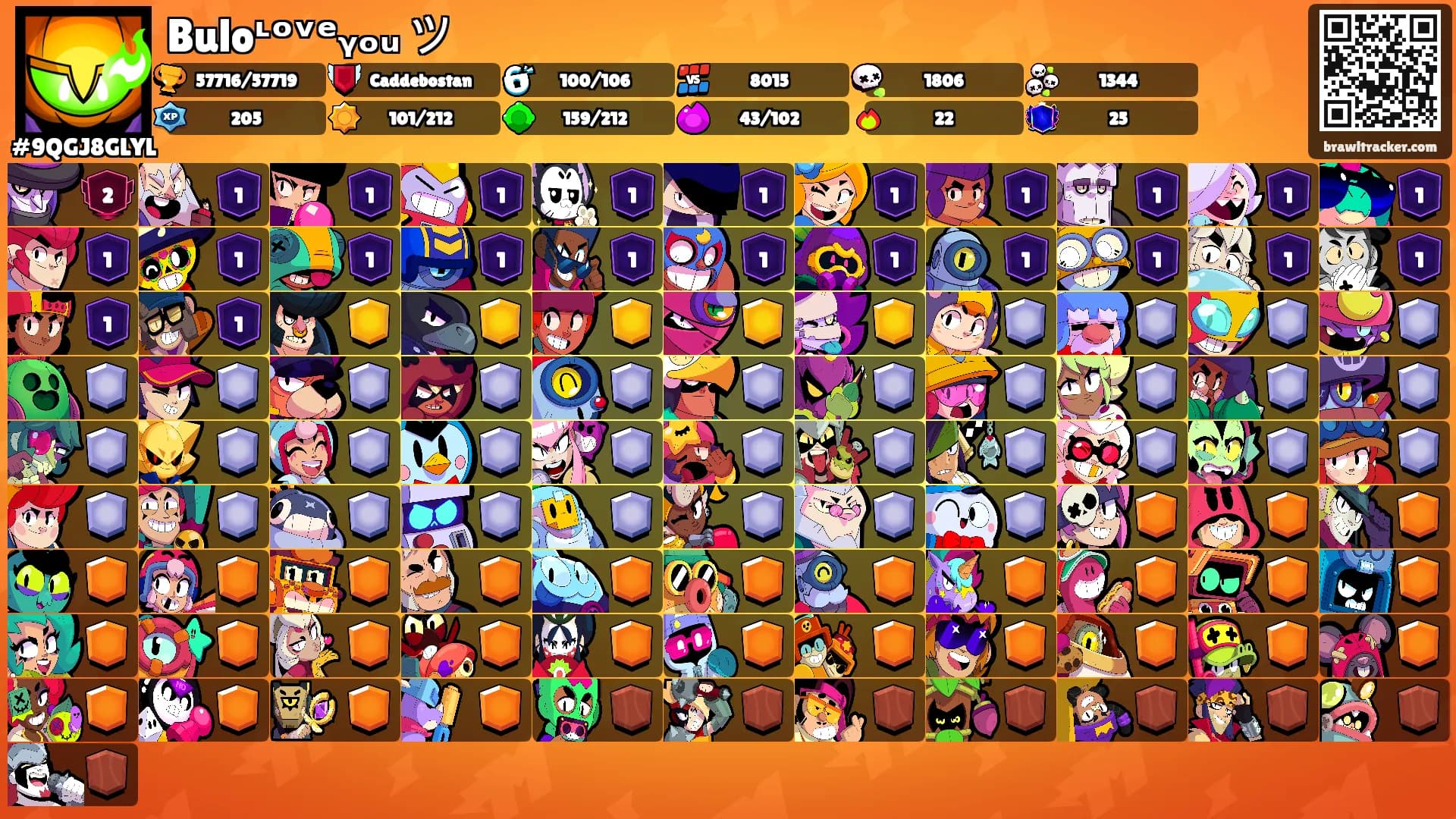 Buloᶫᵒᵛᵉᵧₒᵤ ツ's Ranks