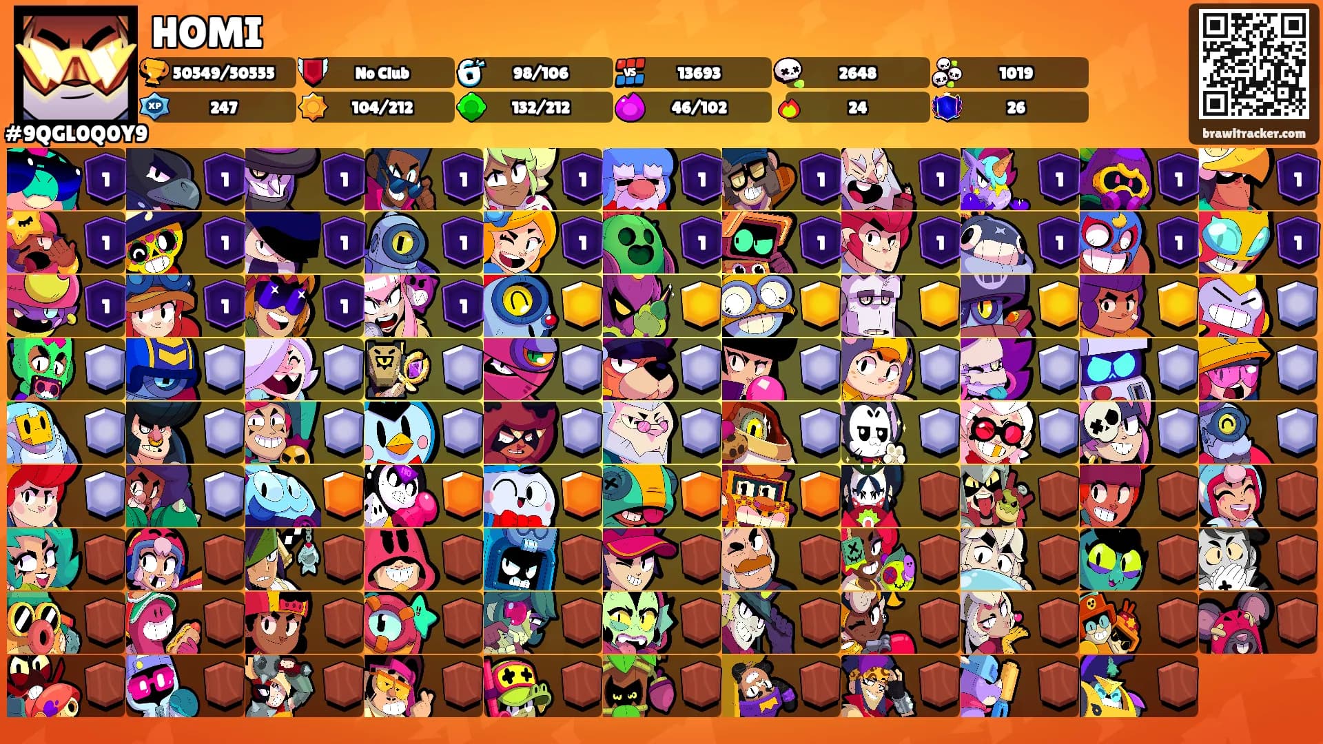 HOMI's Ranks