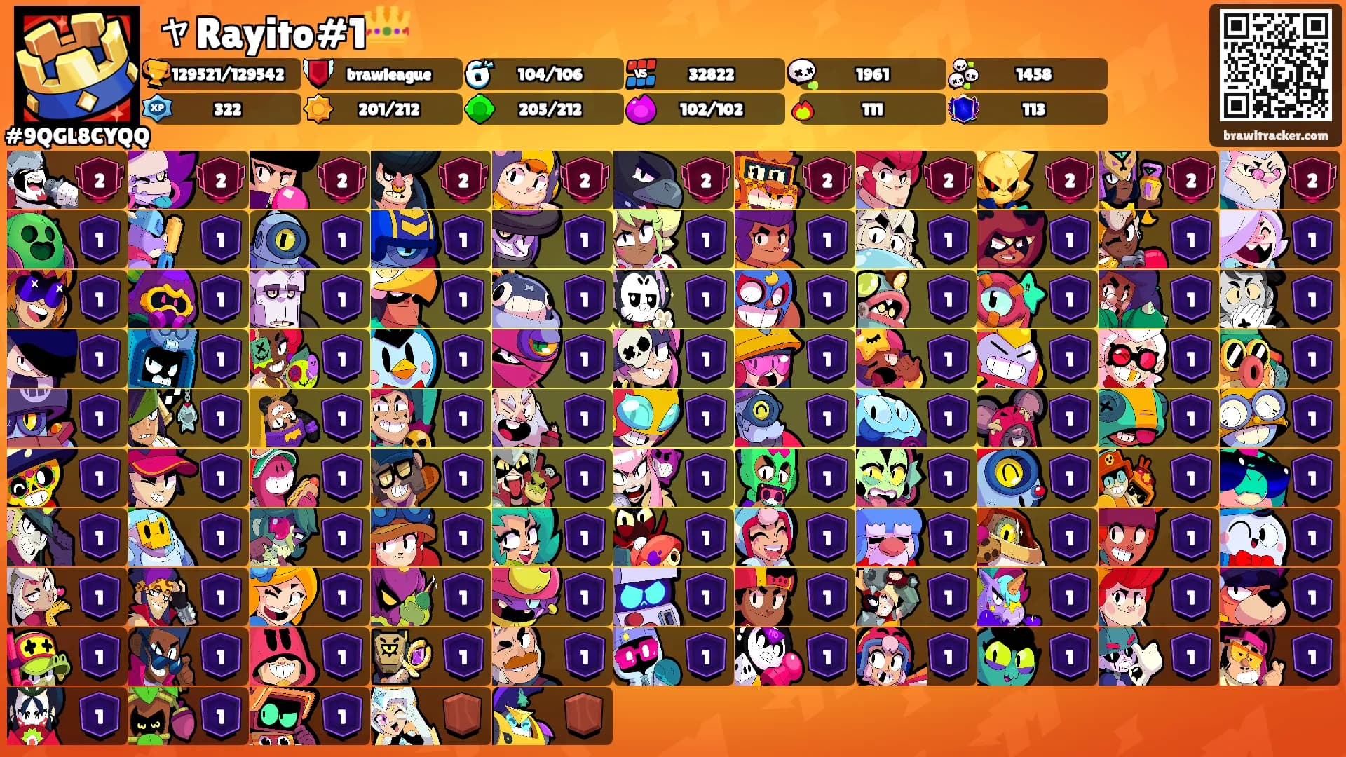 ャRayito#1👑's Ranks