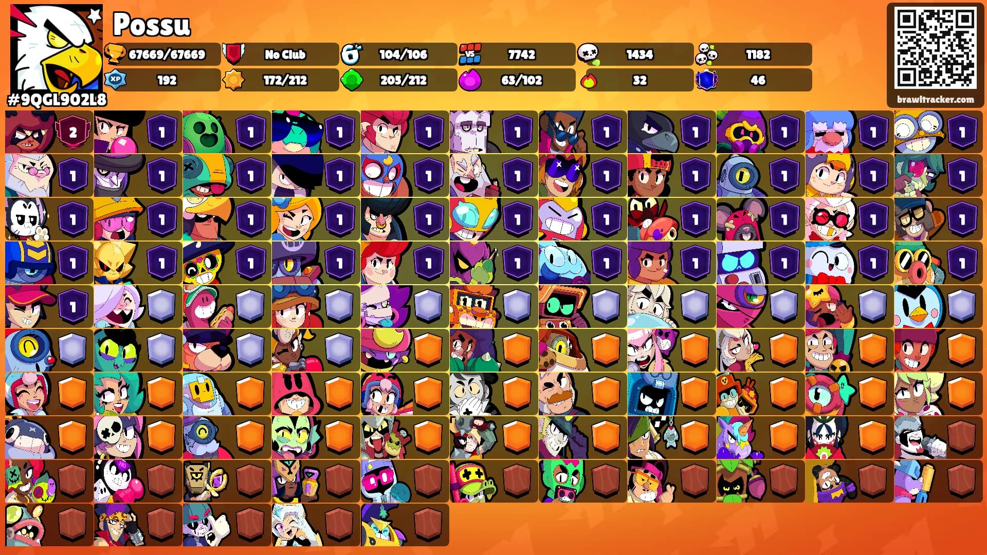 Possu's Ranks