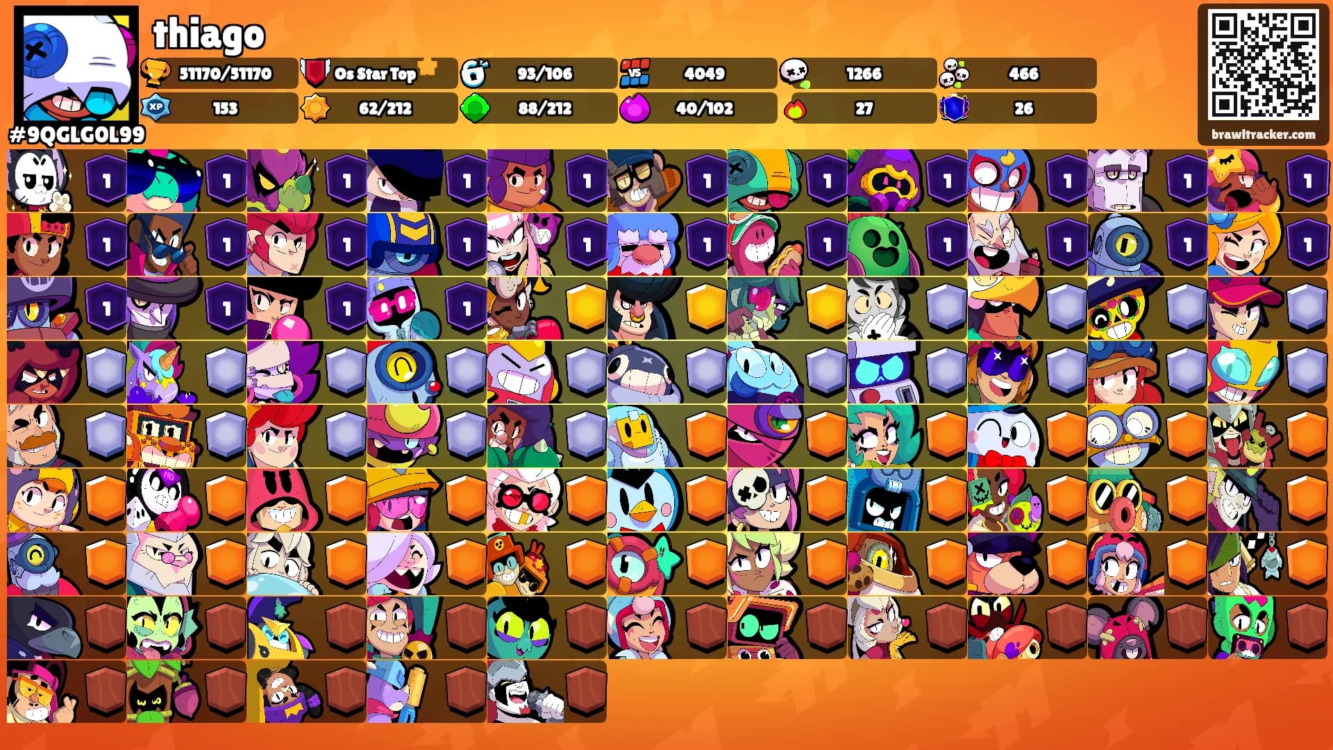 thiago's Ranks
