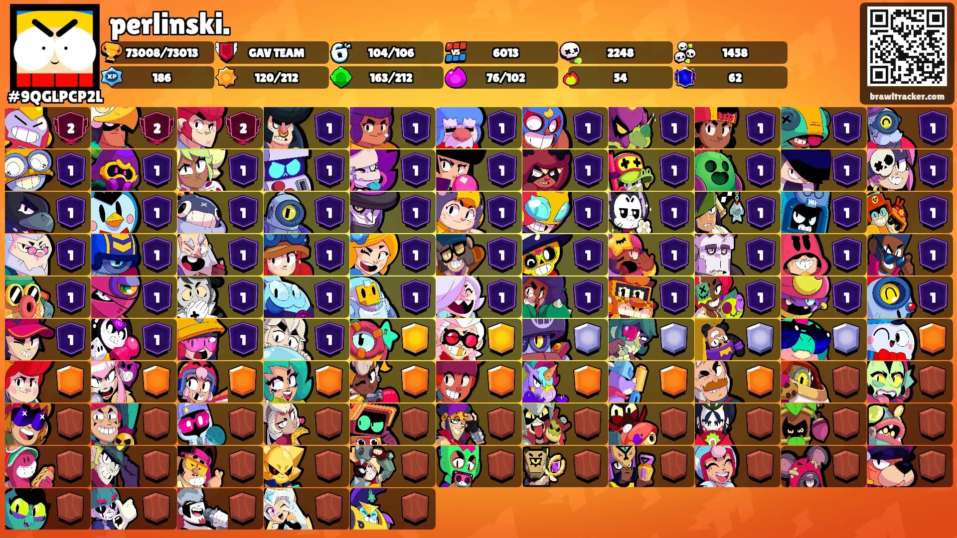 perlinski.'s Ranks
