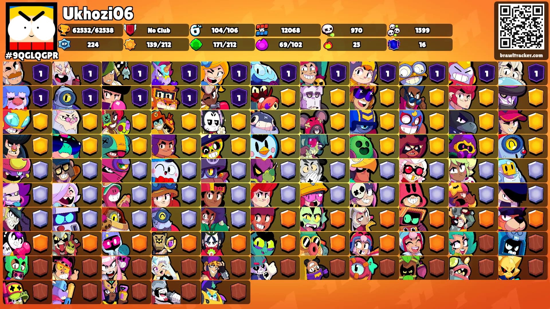 Ukhozi06's Ranks