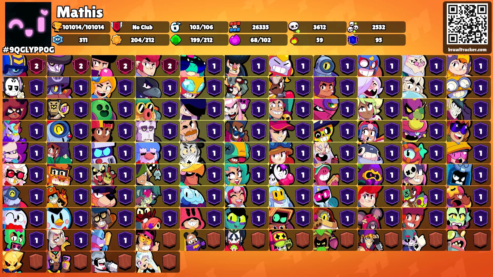 Mathis's Ranks