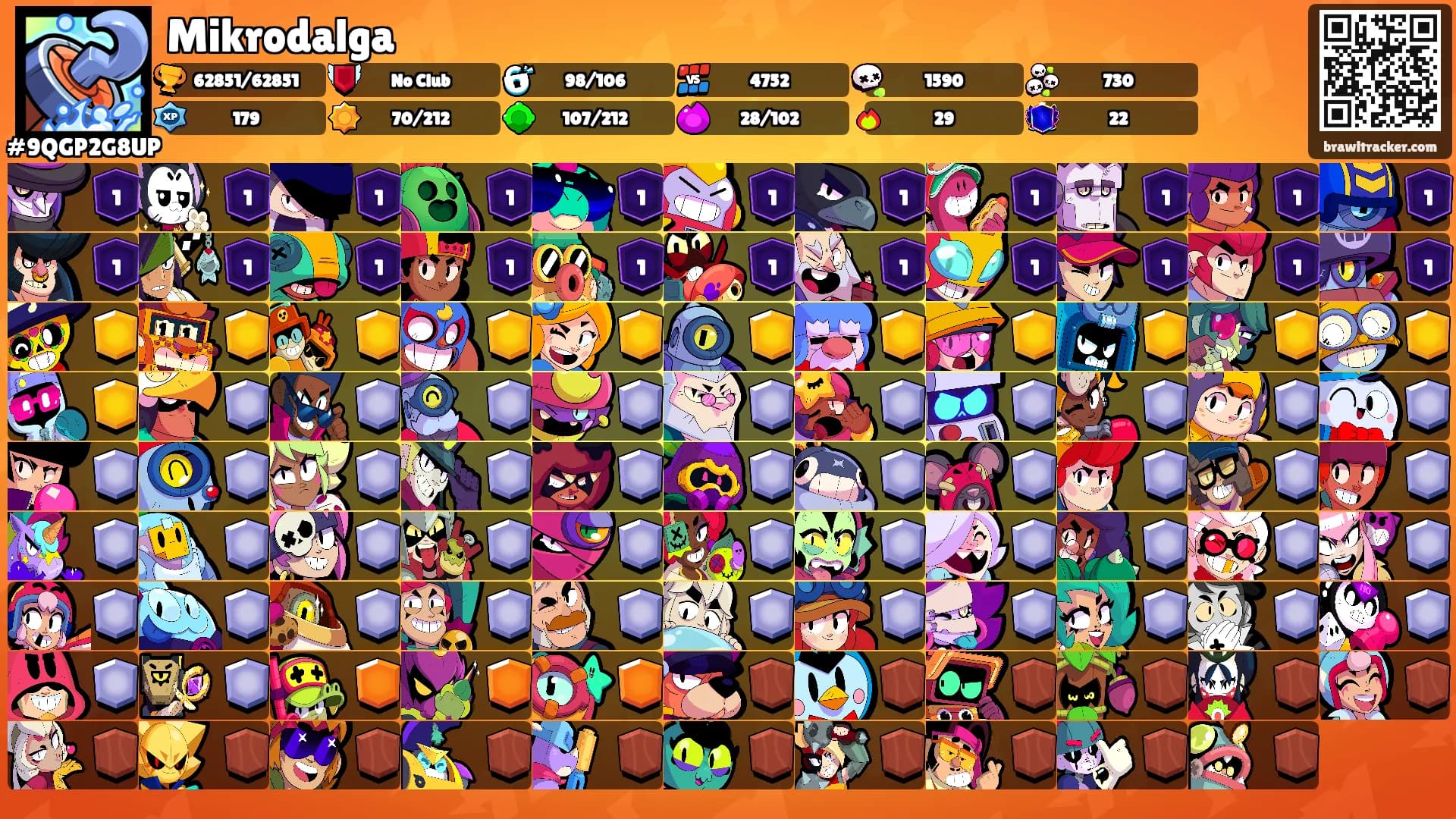 Mikrodalga's Ranks