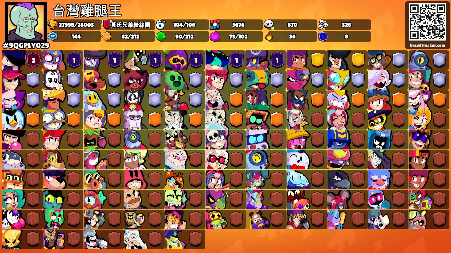 台灣雞腿王's Ranks