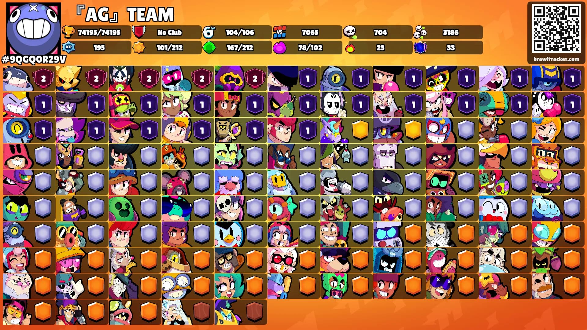 『AG』TEAM's Ranks