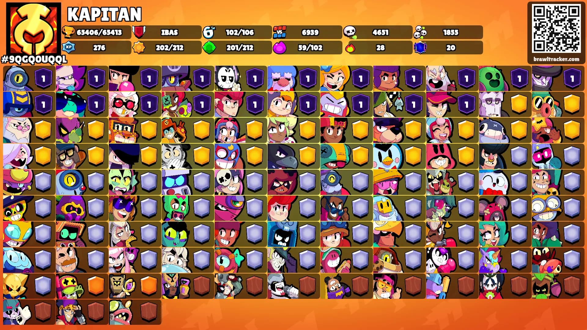 KAPITAN's Ranks