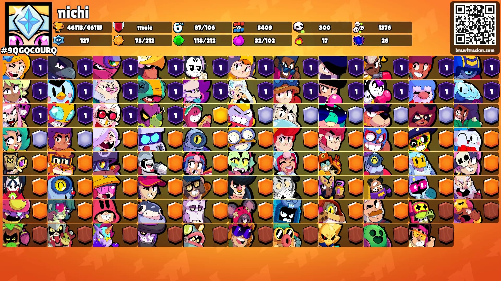 nichi's Ranks