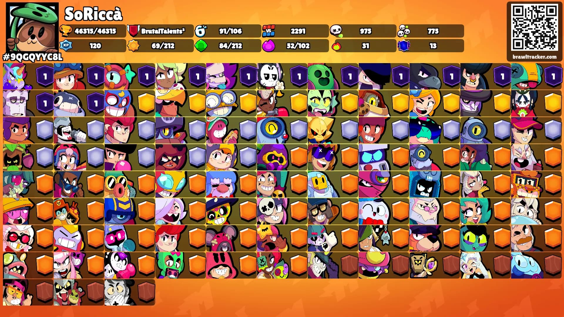 SoRiccà's Ranks