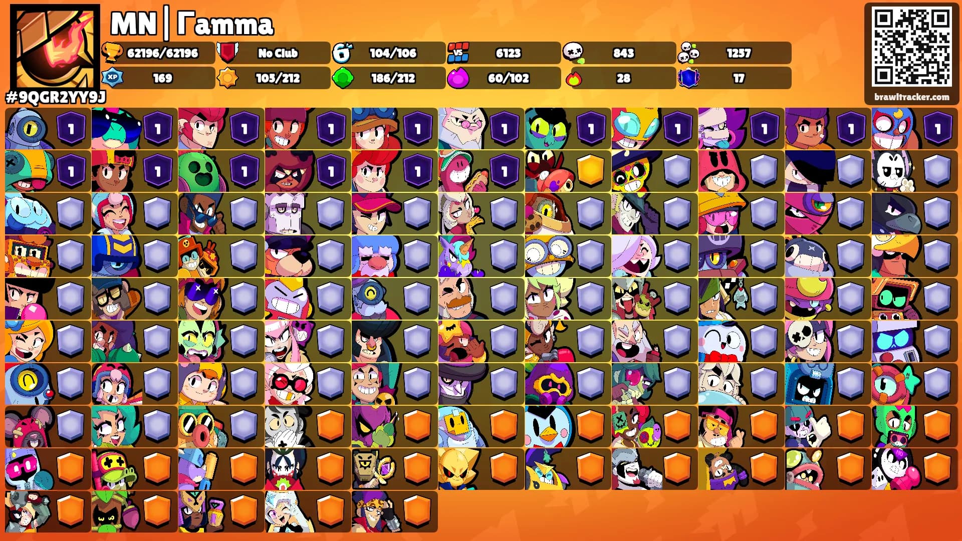 MN|Γamma's Ranks
